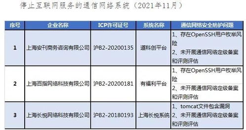 上海市通報網絡安全防護薄弱系統，聘聘云等軟件被點名